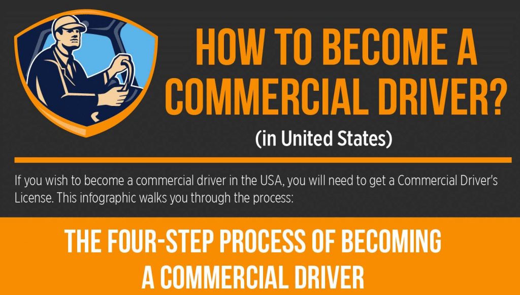 a Commercial Driver [Infographic]