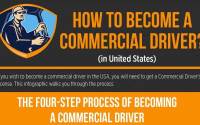 Becoming a Commercial Driver