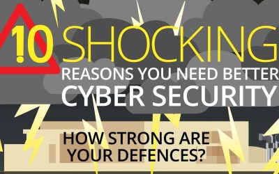 10 Shocking Reasons You Need Better Cyber Security