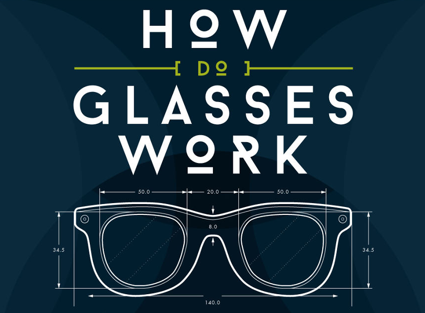 How Do Glasses Work Infographic 9863