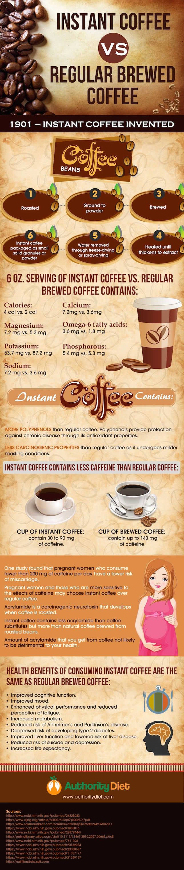 Instant Coffee Or Brewed Coffee Which is Healthier 