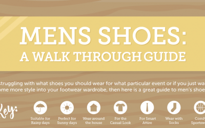 Men’s Shoes: A Walk Through Guide