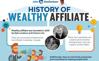 The History of Wealthy Affiliate