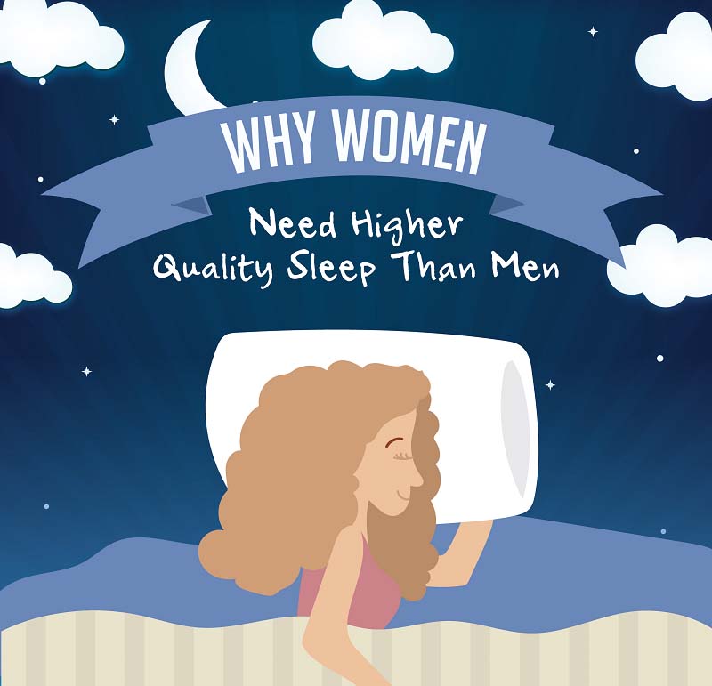 Why Women Need Higher Quality Sleep Than Men [Infographic]