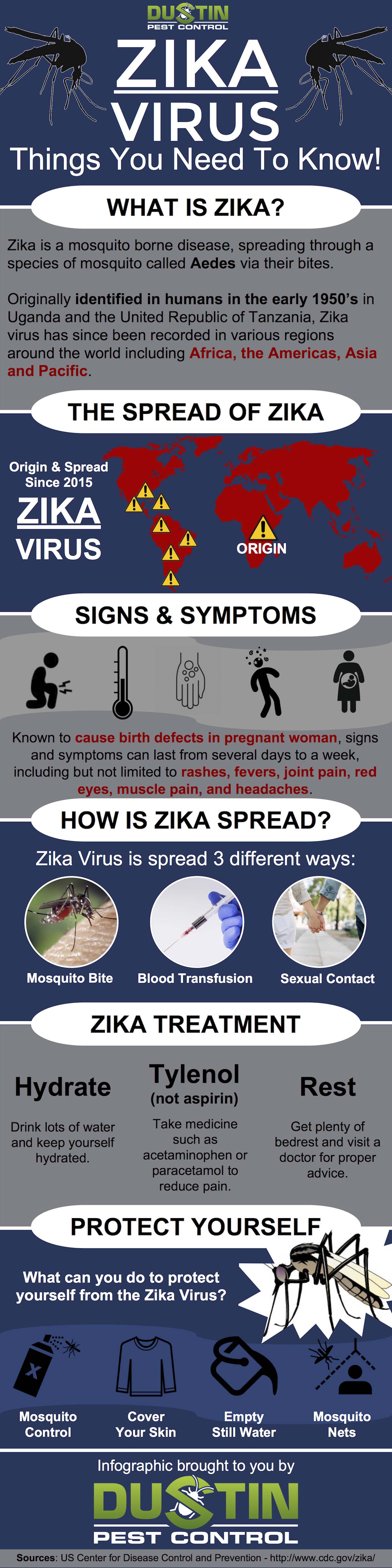 Zika Virus: Things You Need to Know