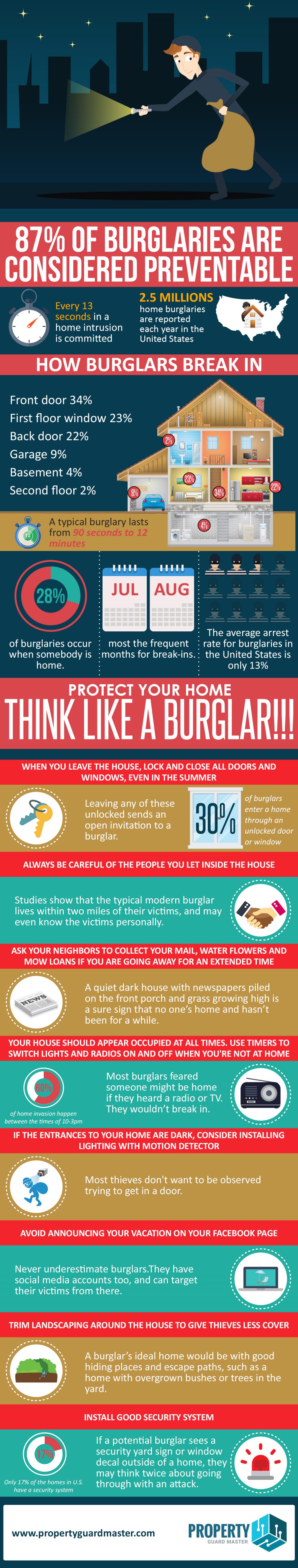 Protect Your Home: Think Like A Burglar