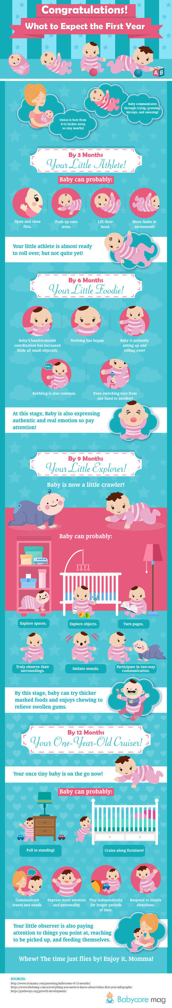 Baby Milestones: What to Expect the First Year