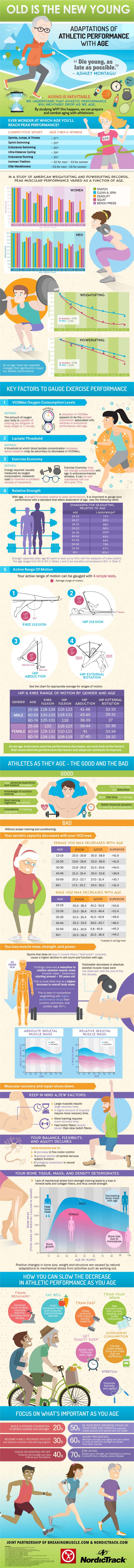 Old is the New Young: Adaptions for Athletic Performance with Age