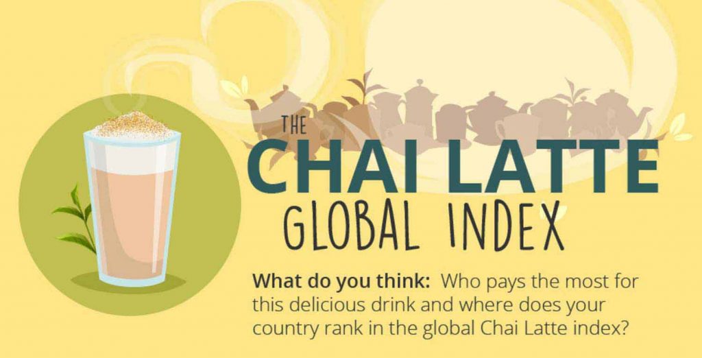 The Chai Latte Global Index [Infographic]
