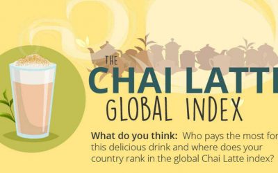 The Chai Latte Global Index