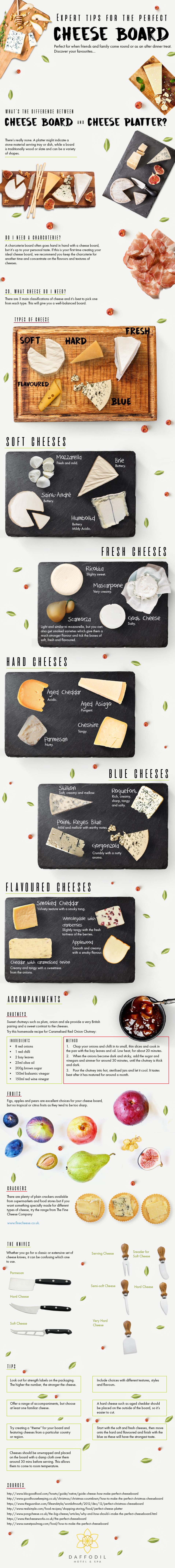 Expert Tips for the Perfect Cheese Board