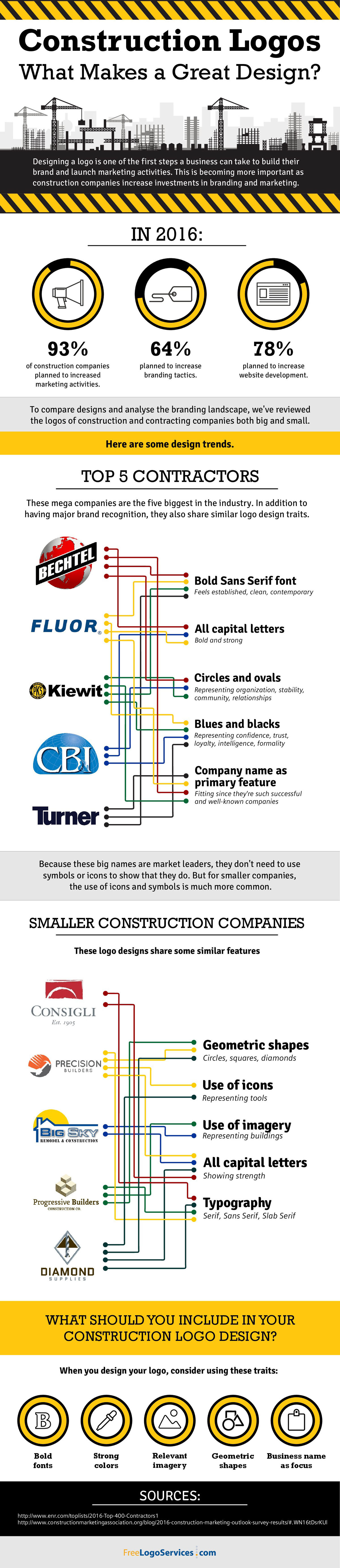 Construction Logos: What Makes a Great Design?