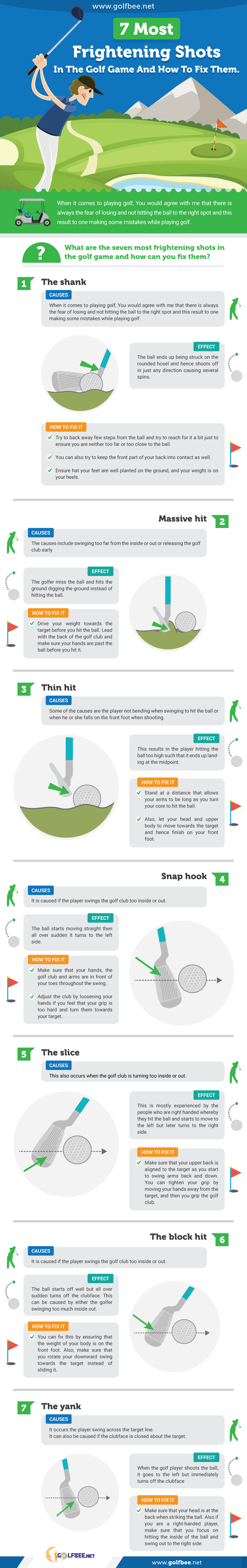 7 Most Frightening Shots In The Golf Game And How To Fix Them