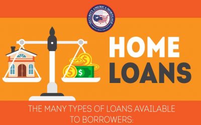 Non-VA Home Loan Options