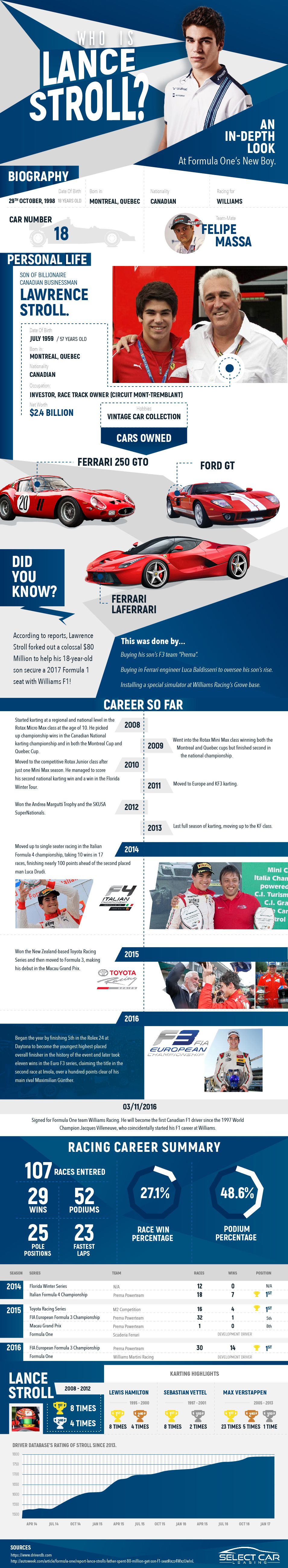 Who is Lance Stroll?