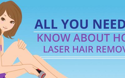 All You Need To Know About Home Laser Hair Removal