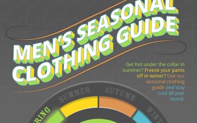 Men’s Seasonal Clothing Guide