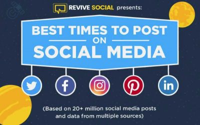 When to Post on Social Media