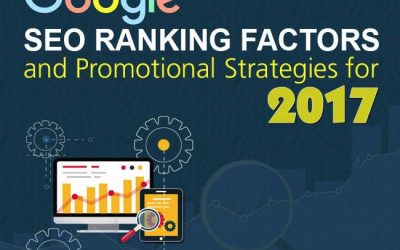 Google SEO Ranking Factors & Promotional Strategies for 2017