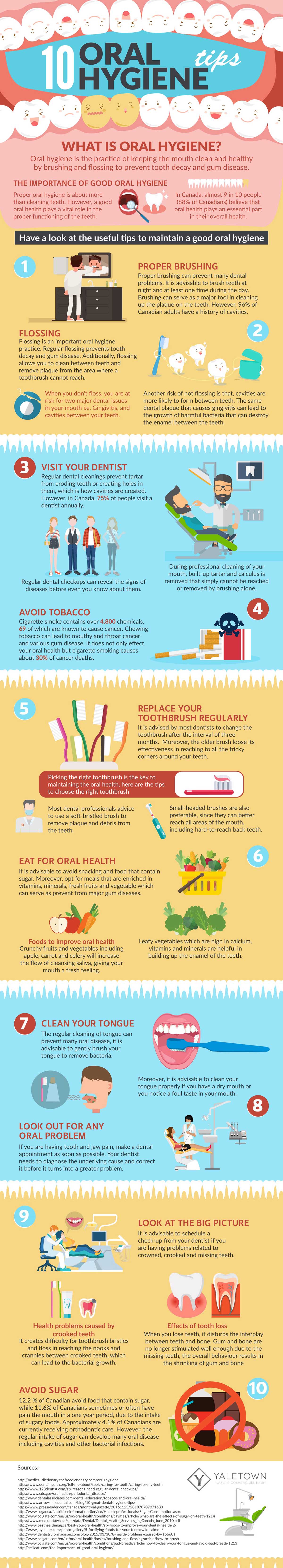 10 Oral Hygiene Tips
