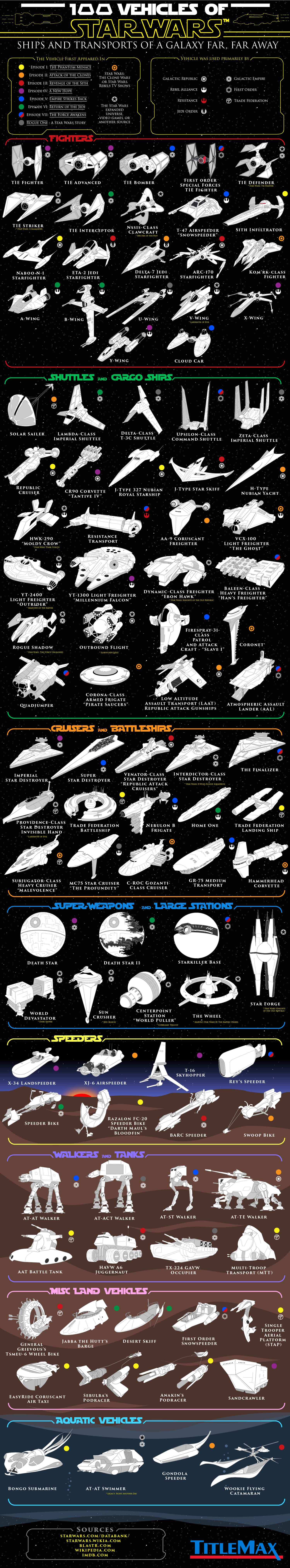 100 vehicles of star wars