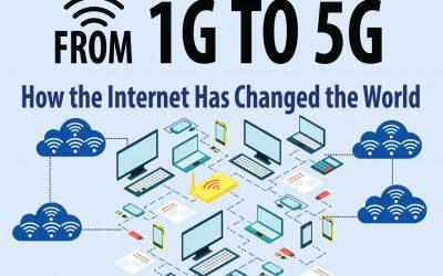 From 1G To 5G: How The Internet Has Changed The World