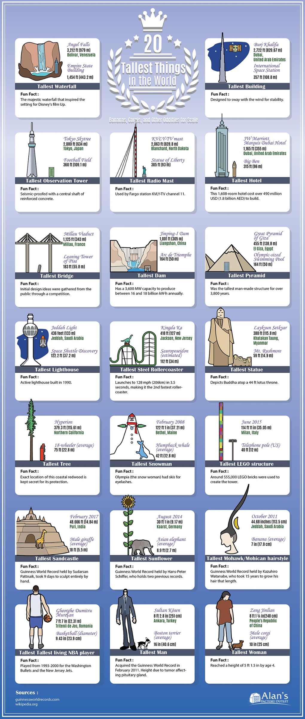 20 Tallest Things in the World
