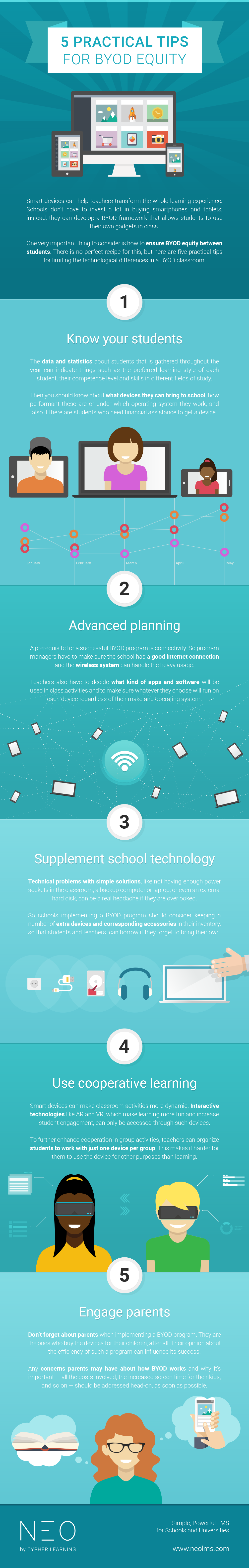 5 Practical Tips for BYOD Equity