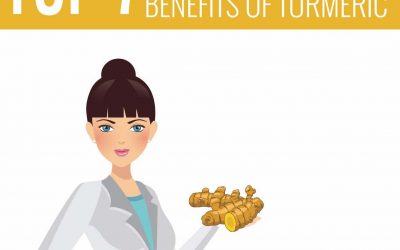 Top 7 Science-Based Health Benefits of Turmeric