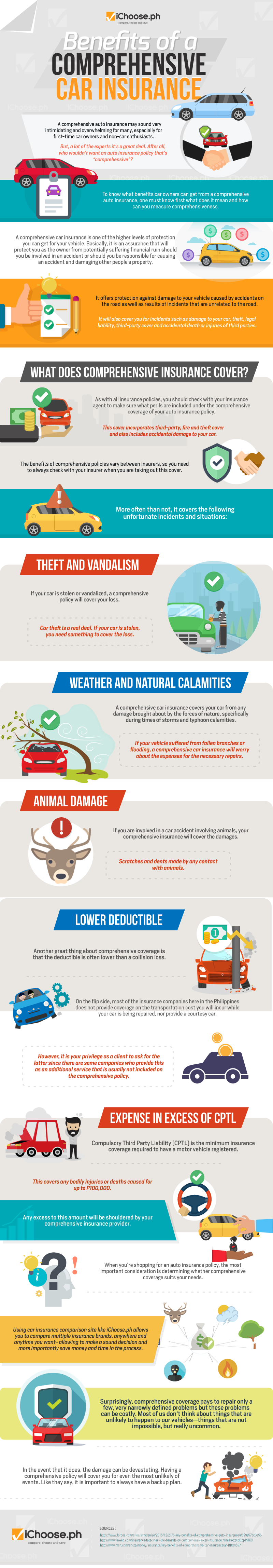 Benefits Of A Comprehensive Car Insurance Infographic