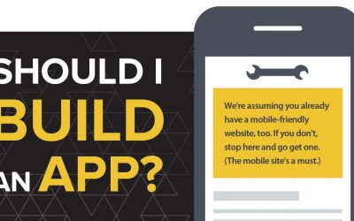 Should I Build An App?