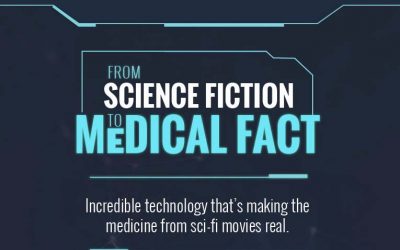 Future Medicine In The Movies