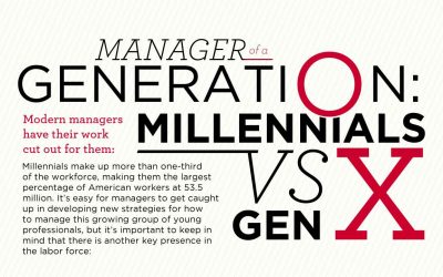 Manager of a Generation: Millennials vs. Gen X