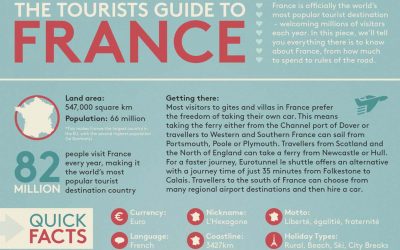 The Tourists Guide to France