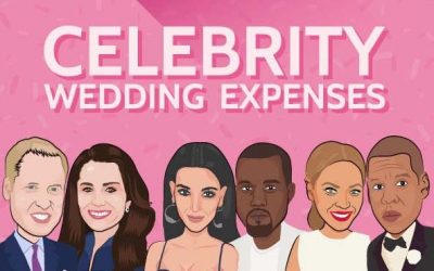 Over-the-Top Celebrity Wedding Expenses