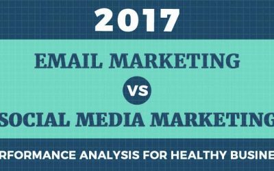 Email Vs Social Media Marketing Performance Analysis For Healthy Business