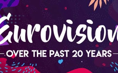Eurovision Over the Past 20 Years
