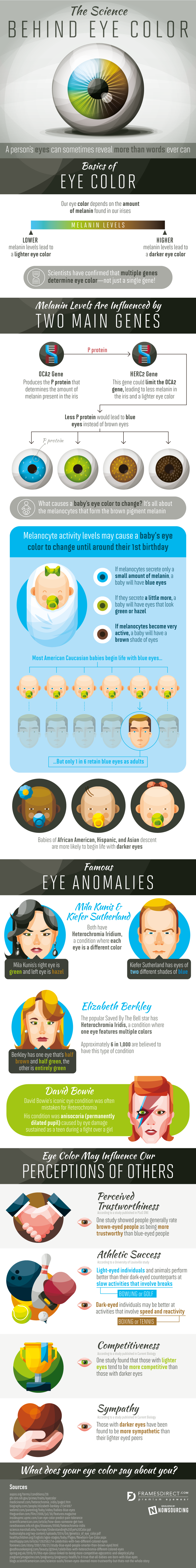 The Science Behind Eye Color