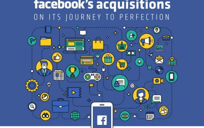 Facebook’s Acquisitions on its Journey to Perfection