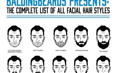 68 Facial Hair Styles for Men