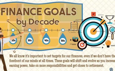 Finance Goals By Decade