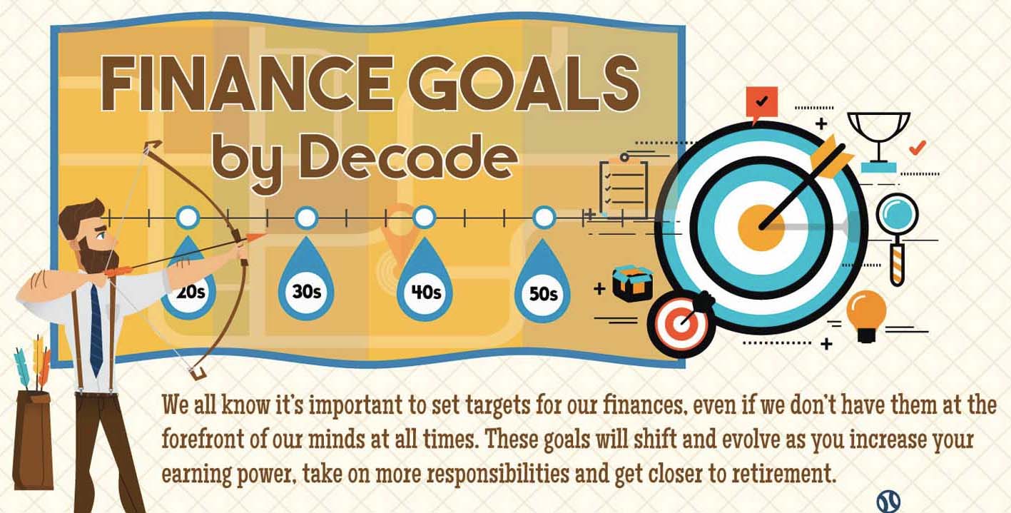 Finance Goals By Decade [Infographic]