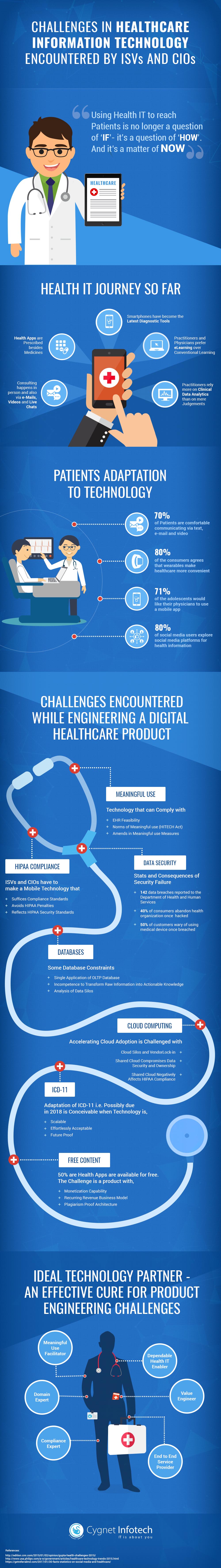 IT Challenges Encountered by Healthcare ISVs and CIOs