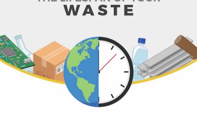 The Lifespan of Your Waste