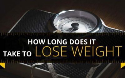 How Long Does it Take to Lose Weight