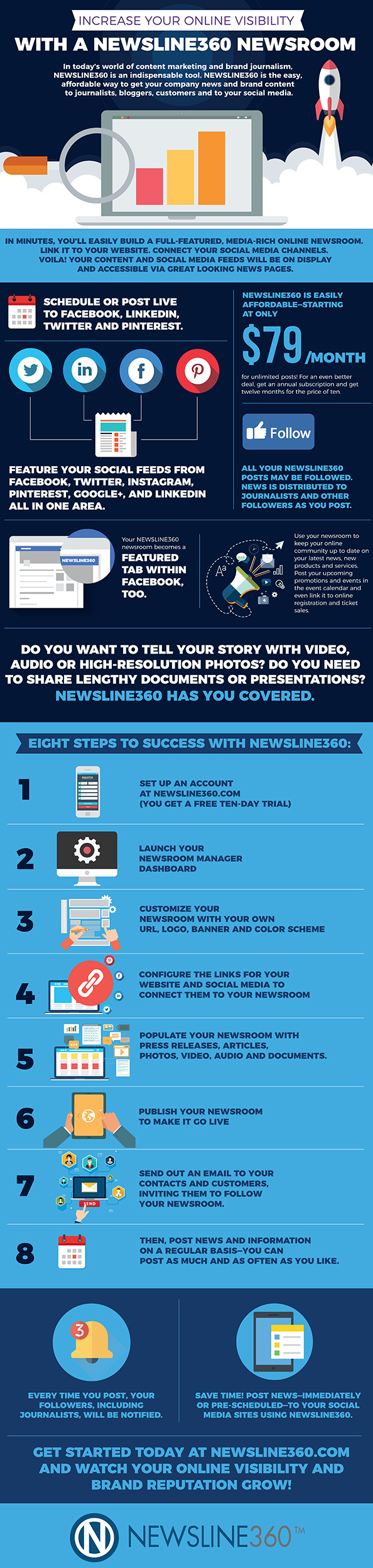 Setting Up Your Newsroom Made Easy
