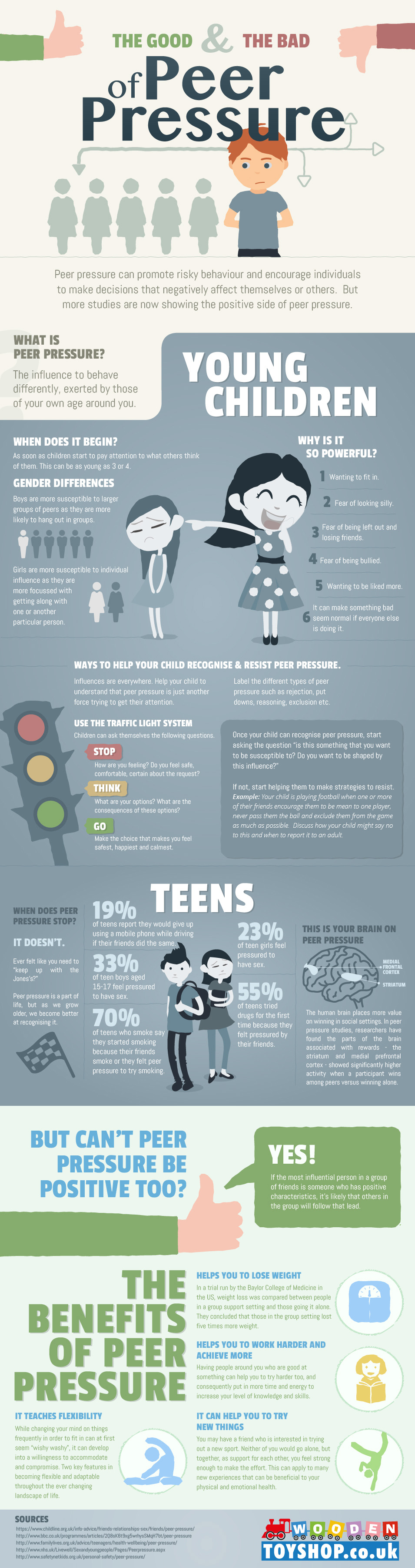 the-science-of-peer-pressure-infographic