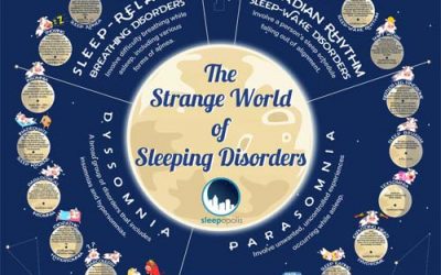 The Strange World of Sleep Disorders