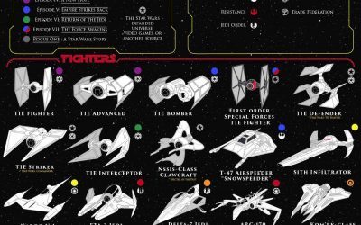 100 Vehicles of Star Wars