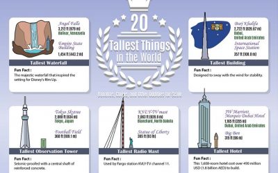 20 Tallest Things in the World